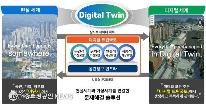디지털 트윈국토 개념