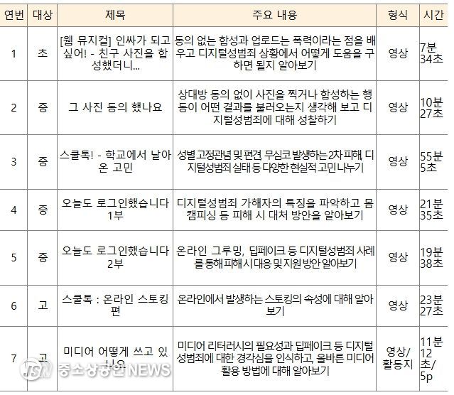디지털성범죄예방교육 플랫폼 <디클> 추천 콘텐츠
