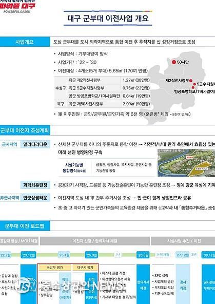 대구시 군부대 최종 이전지 3월 초 선정 계획