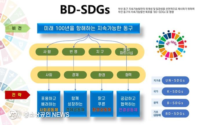 100년을 항해하는 지속가능한 동구 비전 제시