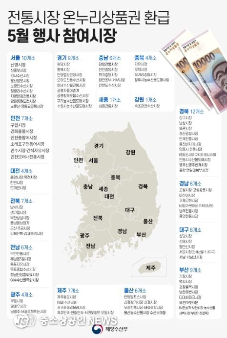 5월 전통시장 온누리상품권 환급 참여시장
