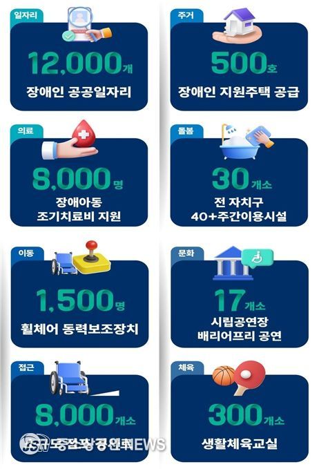 한 눈에 보는 장애인 종합계획