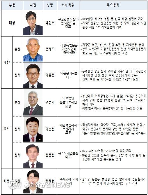 제41회 자랑스러운 시민상 수상자 선정