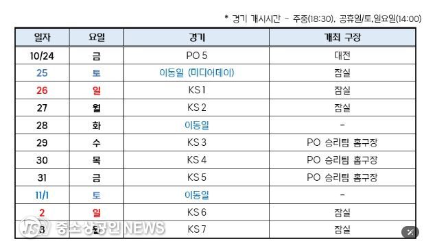 2025 신한 SOL 뱅크 KBO 포스트시즌 일정표