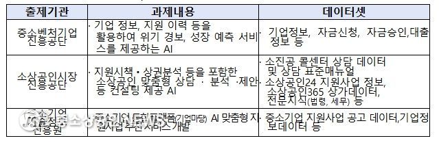 OpenData X AI 챌린지 과제 내용 요약
