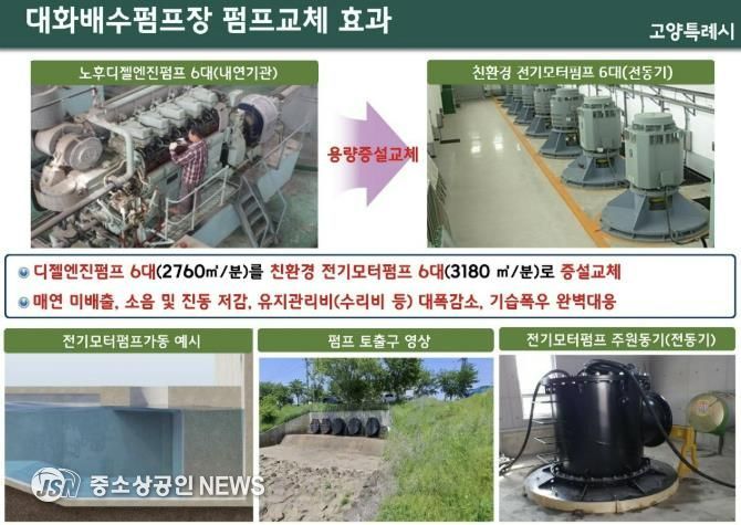 대화 제1배수펌프장 펌프 성능 개선 계획