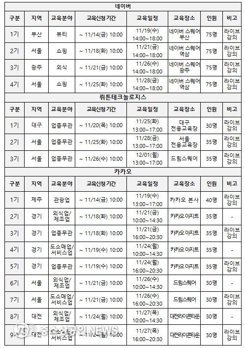 교육기관별 주요 일정