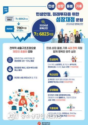 26년 본예산 인포그래픽