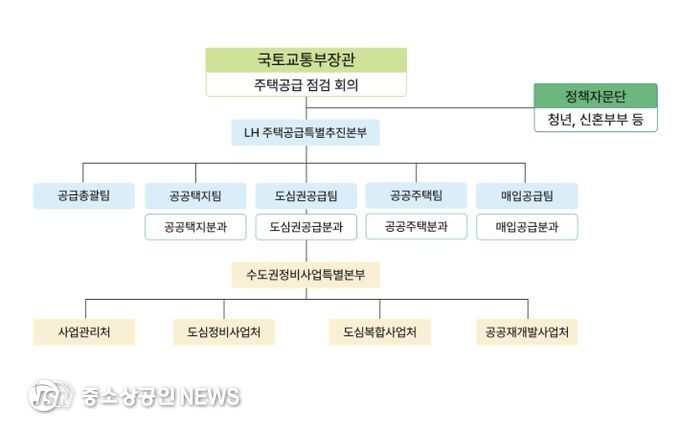 합동 전담 조직