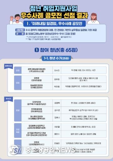 취업지원 프로그램 우수사례 공모전 선정 결과