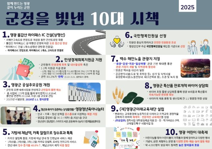 ‘영광군 10대 우수시책’ 선정