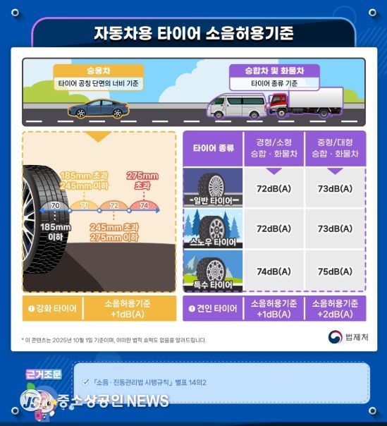 2026년 새롭게 제공되는 환경‧소방 등 분야 콘텐츠('소음ㆍ진동관리법' 제34조의2