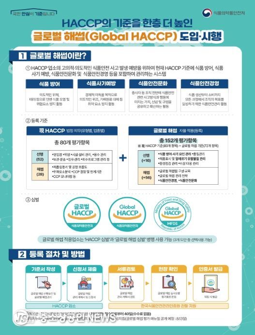 글로벌 해썹 제도 안내문