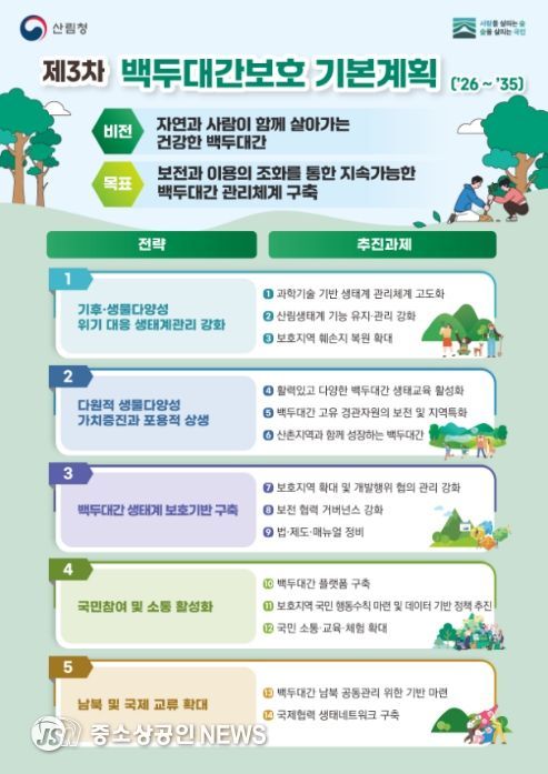 '제3차 백두대간보호 기본계획' 인포그래픽