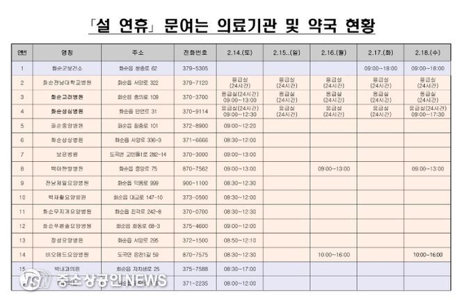2026년 설 연휴 기간 문 여는 의료기관 및 약국 현황