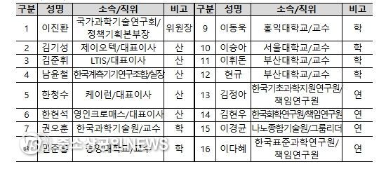 범용장비분과 총 16명(분과위원장 1명, 참여위원 15명)