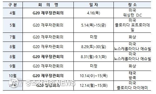 2026년 G20 주요 회의 일정(잠정)