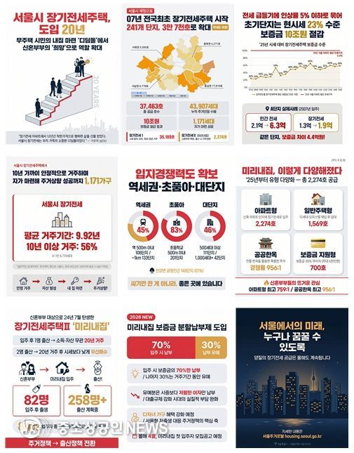 장기전세주택 카드뉴스