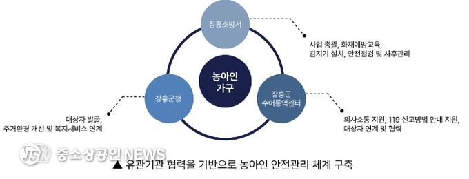유관기관 협력체계